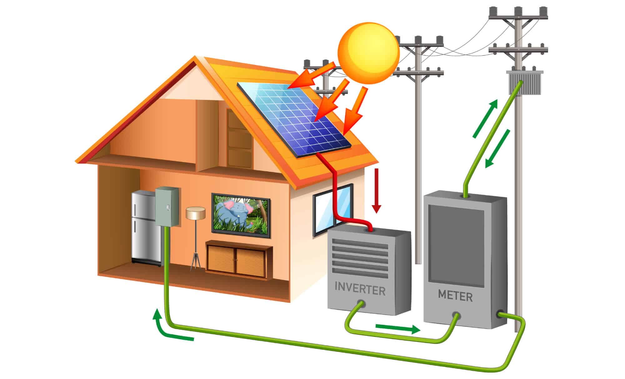 Home Inverter