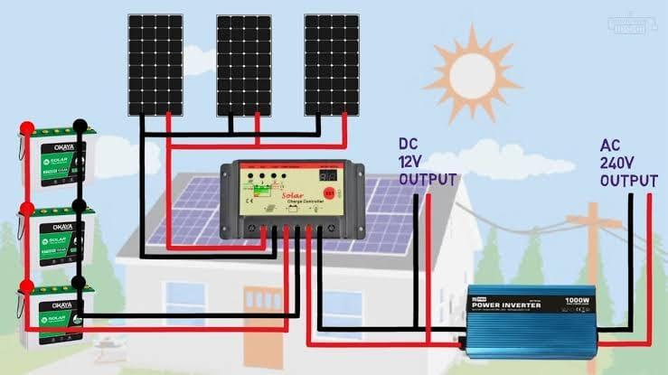 Inverter Benefits