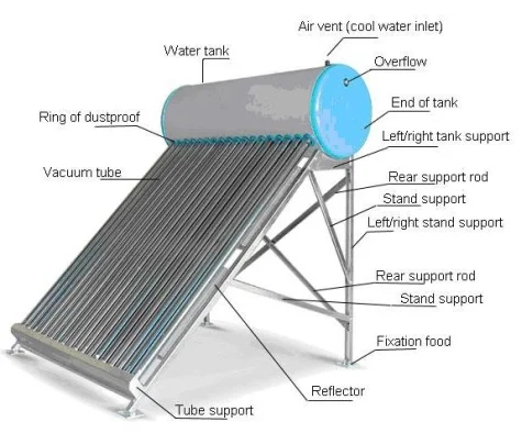 Solar Water Heater Benefits